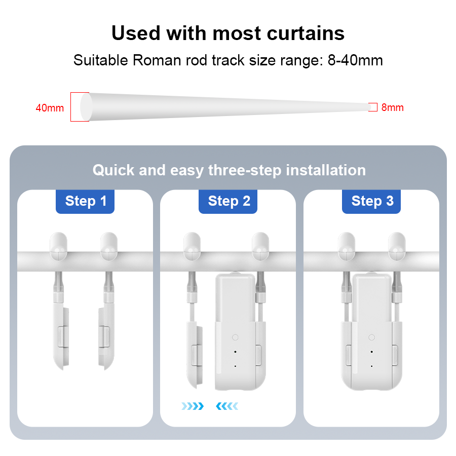 Smart For Home Curtain Opener  - đánh giá và giá Unique Electronics Gadgets